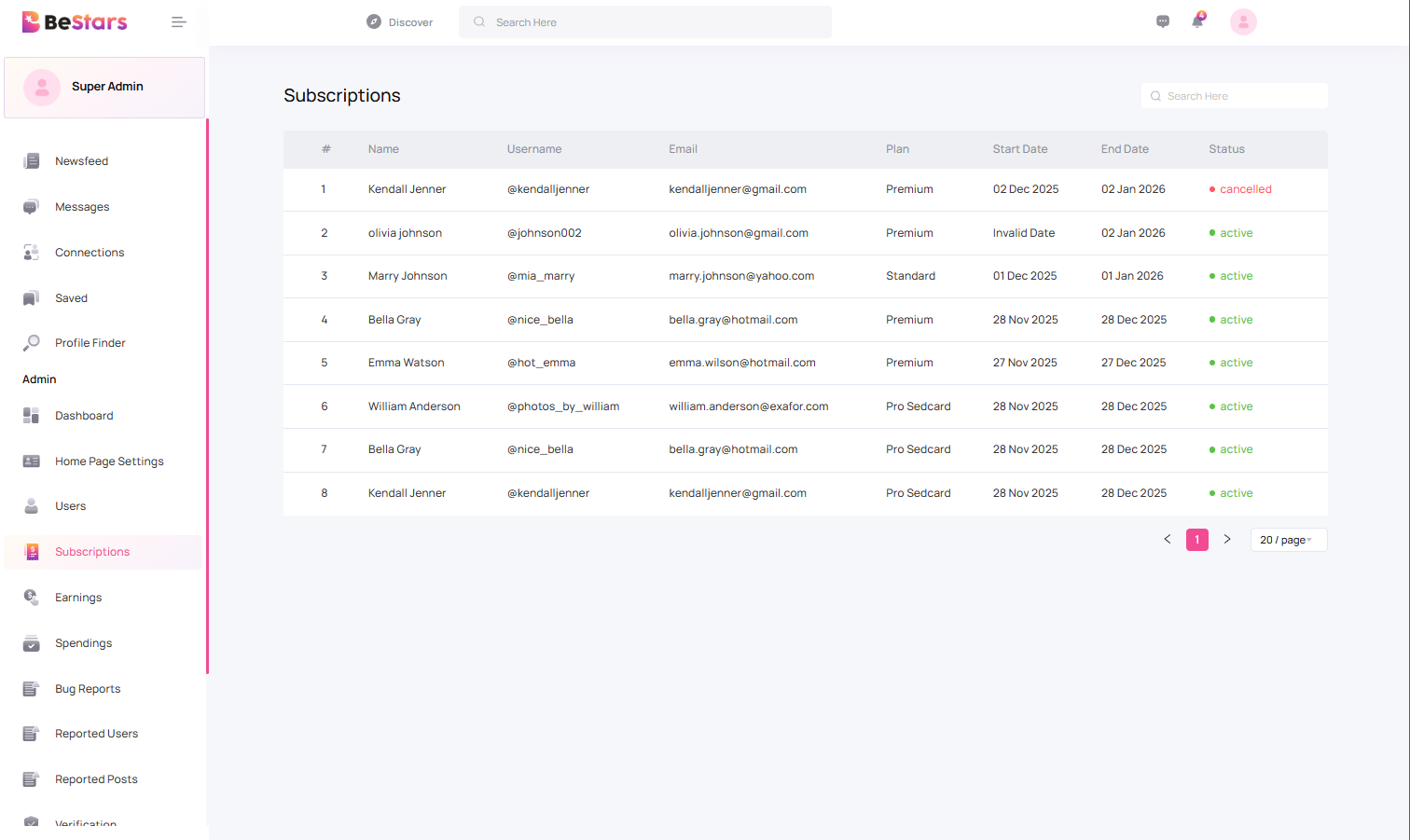User Subscriptions and Sed Cards
